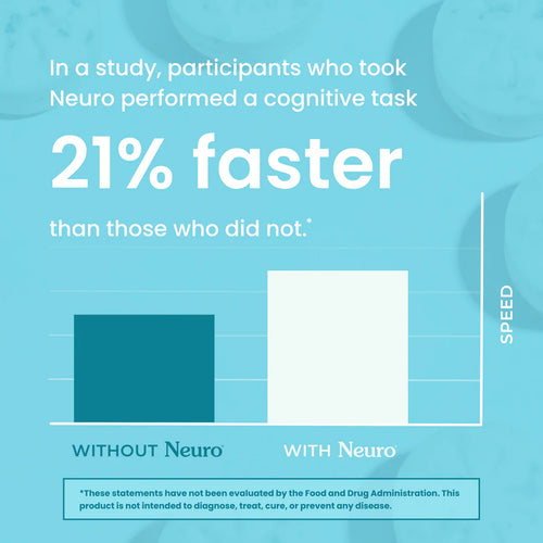 NEUROGUM